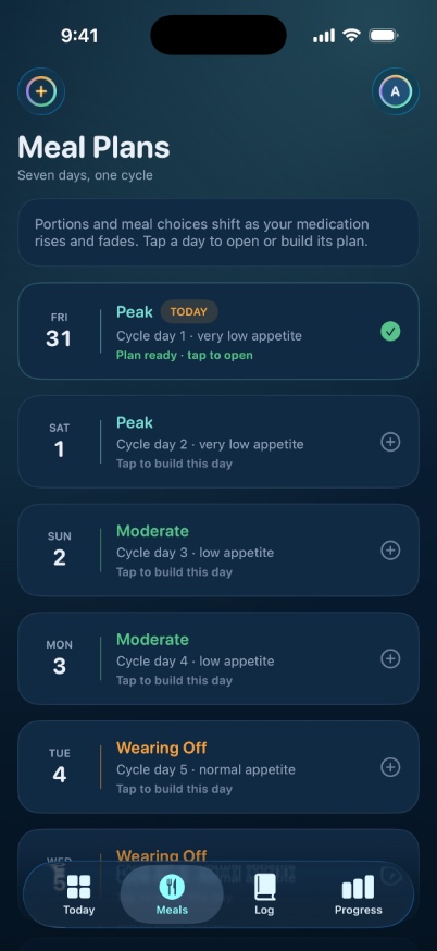 Ouro Loop meal plans arranged by dose-cycle phase
