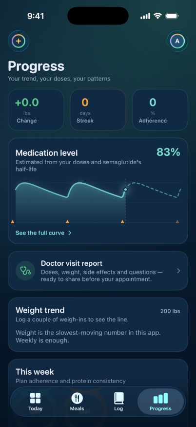 Ouro Loop progress view with medication pattern and doctor report